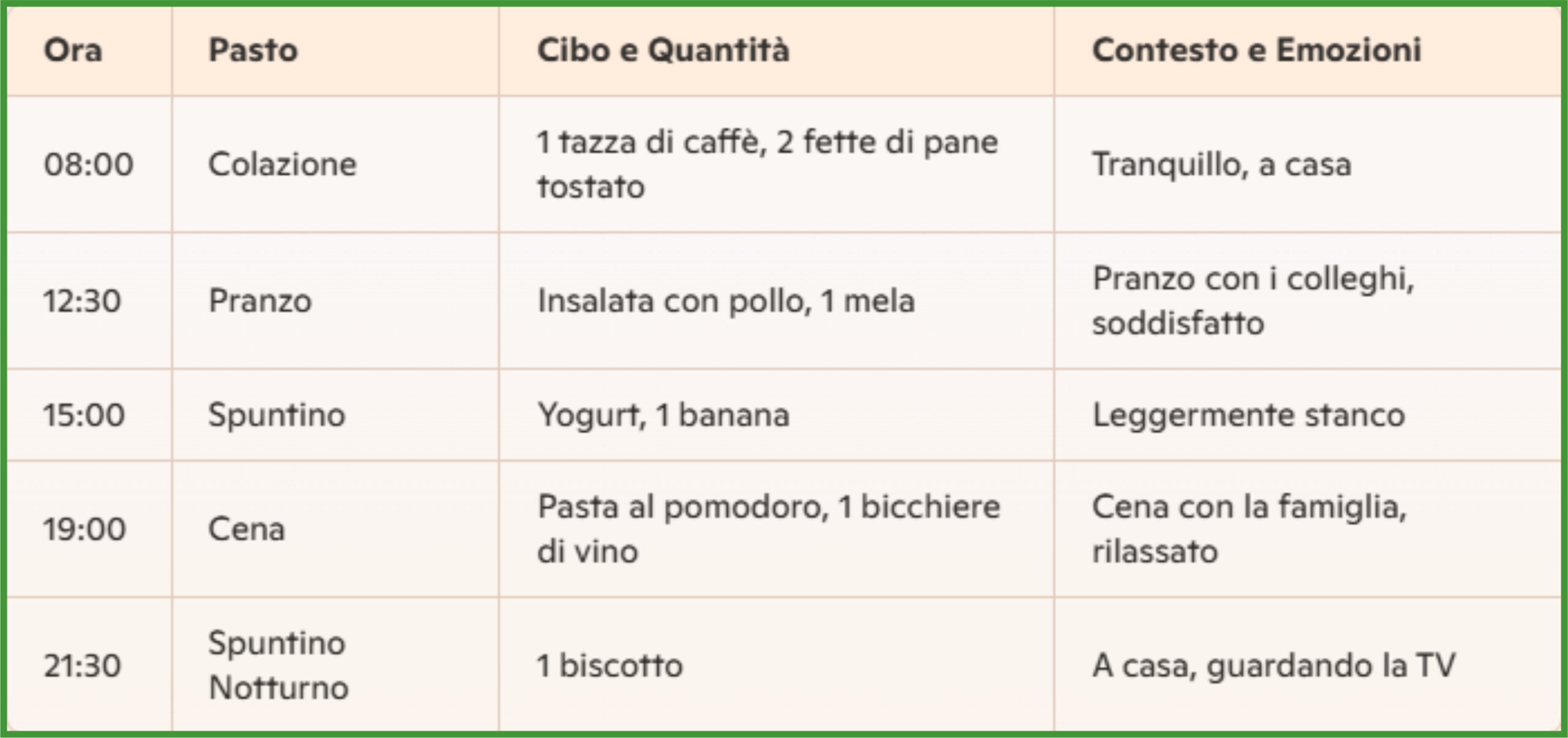 Diario alimentare